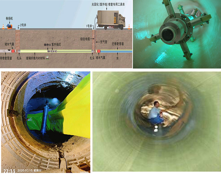 桂平UV-CIPP内衬修复