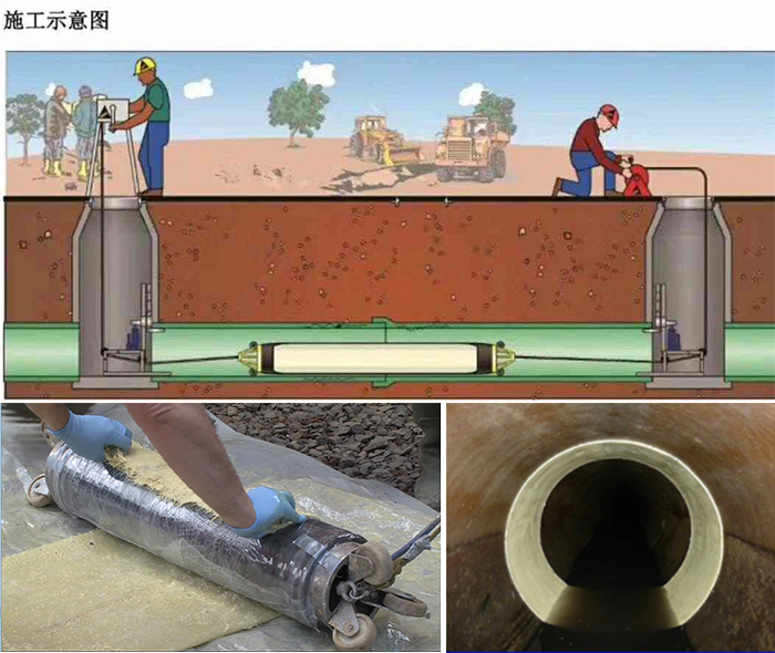 桂平管道局部点状修复